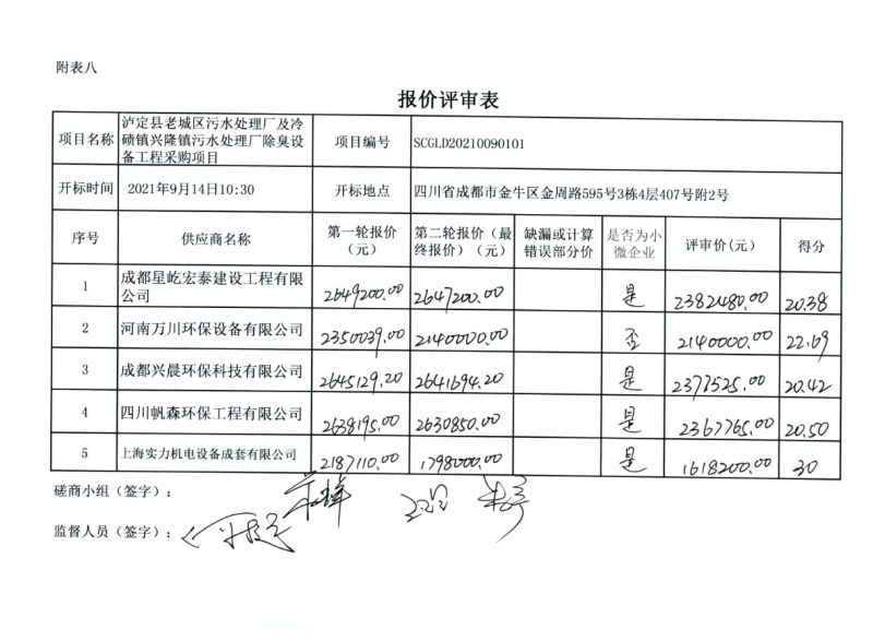 恭喜我(wo)公司取得(de)預中標
